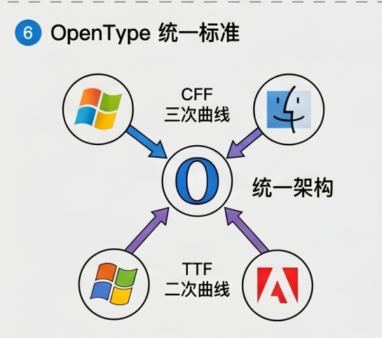 OpenType